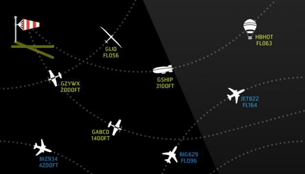 Diagram of ADS-B enabled airspace