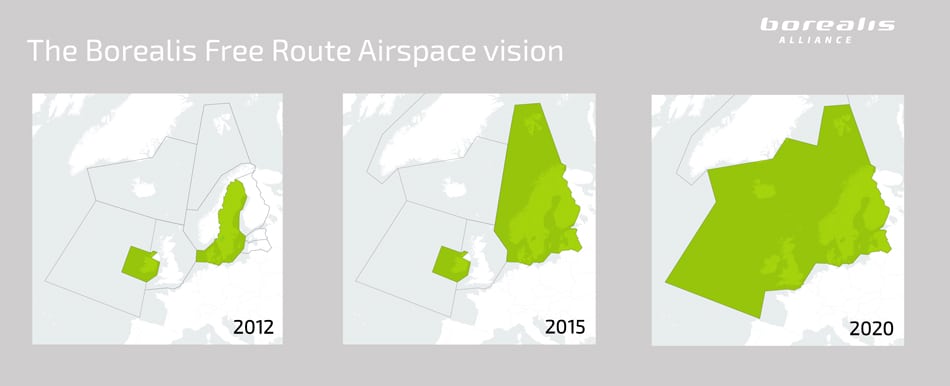 Diagram of how the Borealis initiative will transform Free Route Airspace. Photo: NATS 