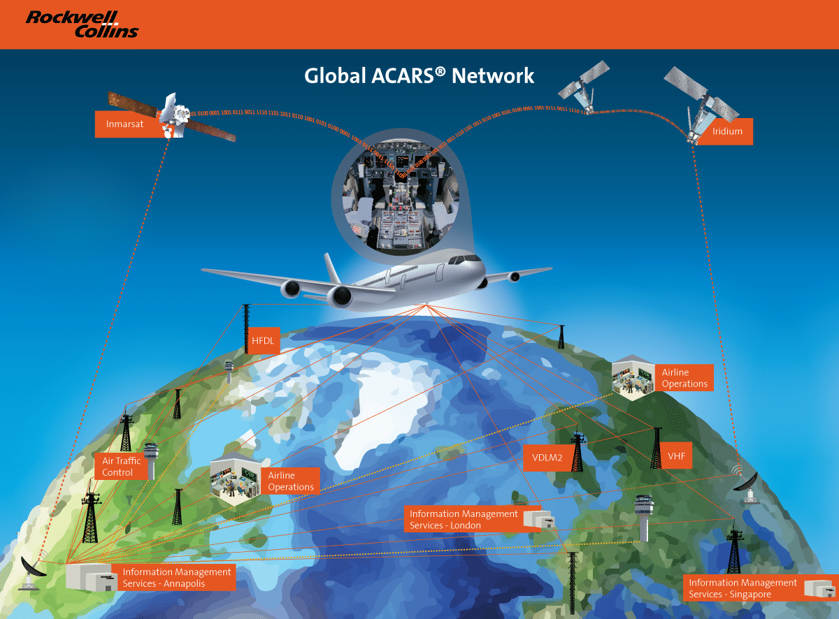 Global ACARS Network