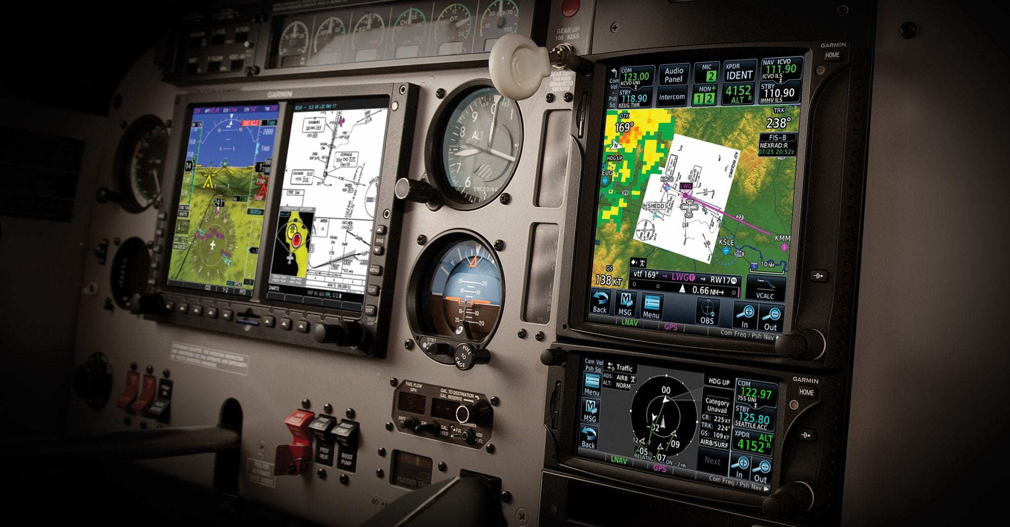 Garmin Panel