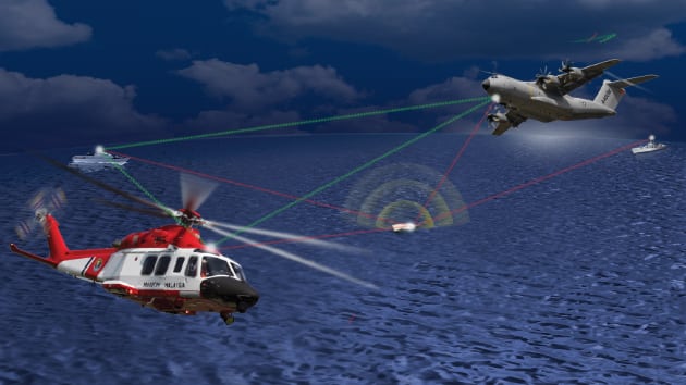 Graphic illustrating how the DF-500 system pinpoints distress signals