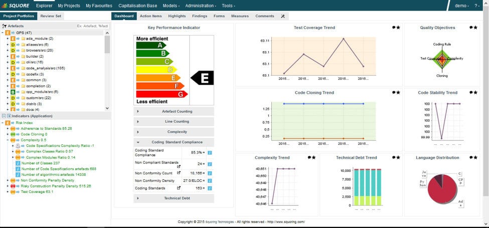 The Adasquore dashboard to audit avionics software