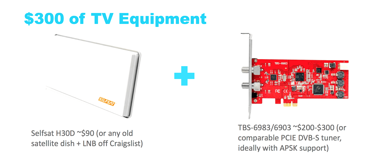 A research team used $300 worth of television equipment to demonstrate their ability to use "satellite eavesdropping," to spy on in-flight passenger and flight crew Internet traffic.