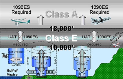 Diagram of ADS-B airspace