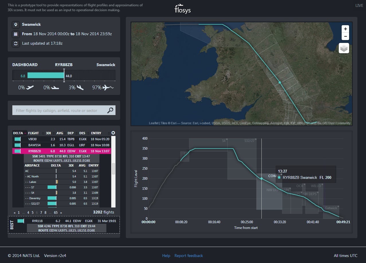 Flosys, a tool that analyzes the environmental efficiency of flights, trailed by NATS to improve C02 impact