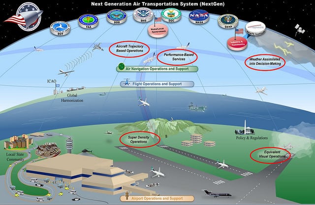 Diagram of NextGen