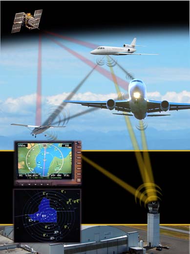 FAA_NextGen_ADS-B_implementation