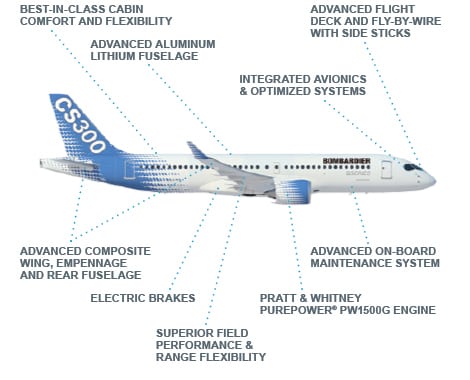 Diagram of Bombardier’s C Series aircraft