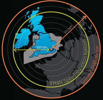 Diagram of the XMAN system