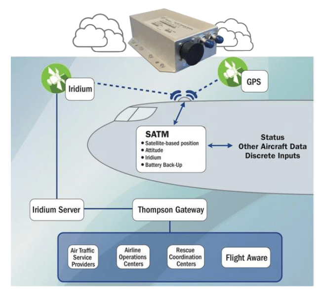 Thompson Aerospace is offering a tracking and data solution for aircraft in accordance with new EASA requirements