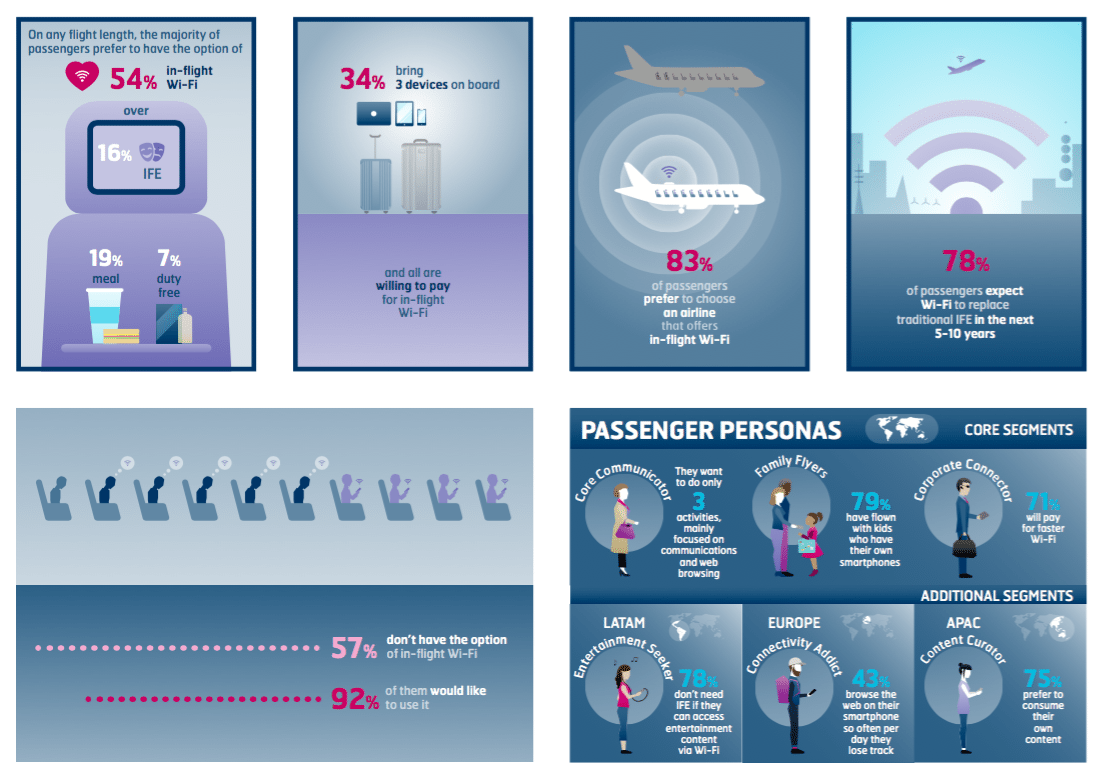 Inmarsat Global In-Flight Survey Infographic.