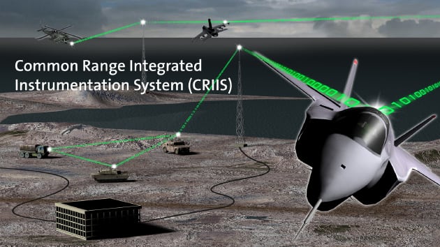 CRIIS equipment will support a variety of platforms, including the F-35 and F-22 for improved operational realism