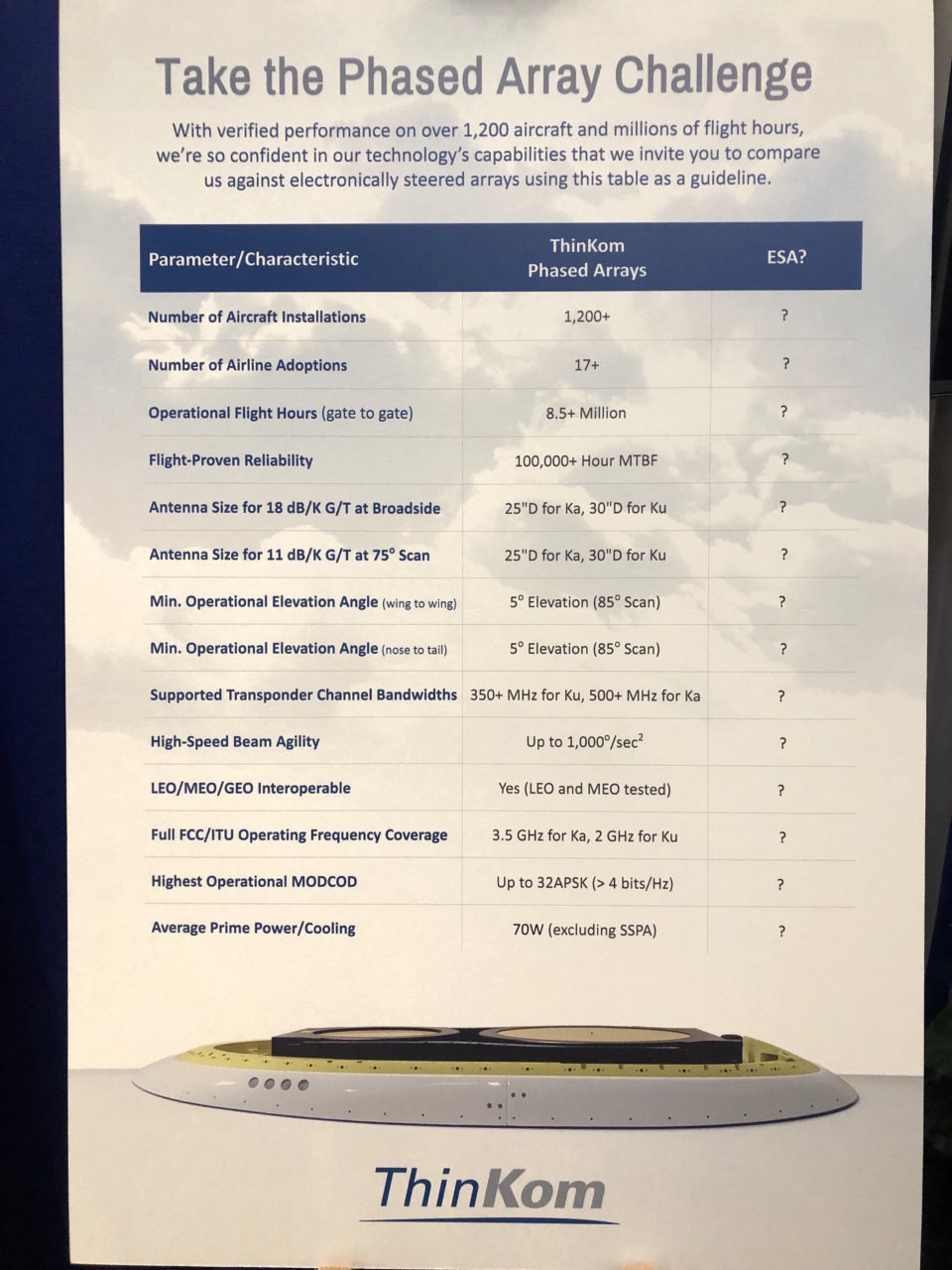 Does The Connected Aircraft Need Electronically Steerable Antennas Aviation Today