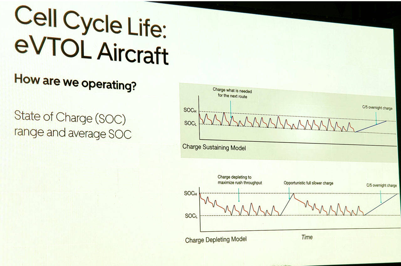 Uber chart showing different potential charging strategies during operation. (Nick Zazulia/AVI)