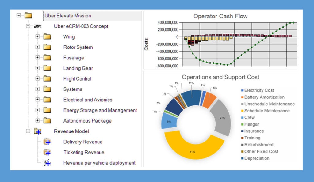 PRICE Systems' TruePlanning cost analytics software in use. (PRICE)