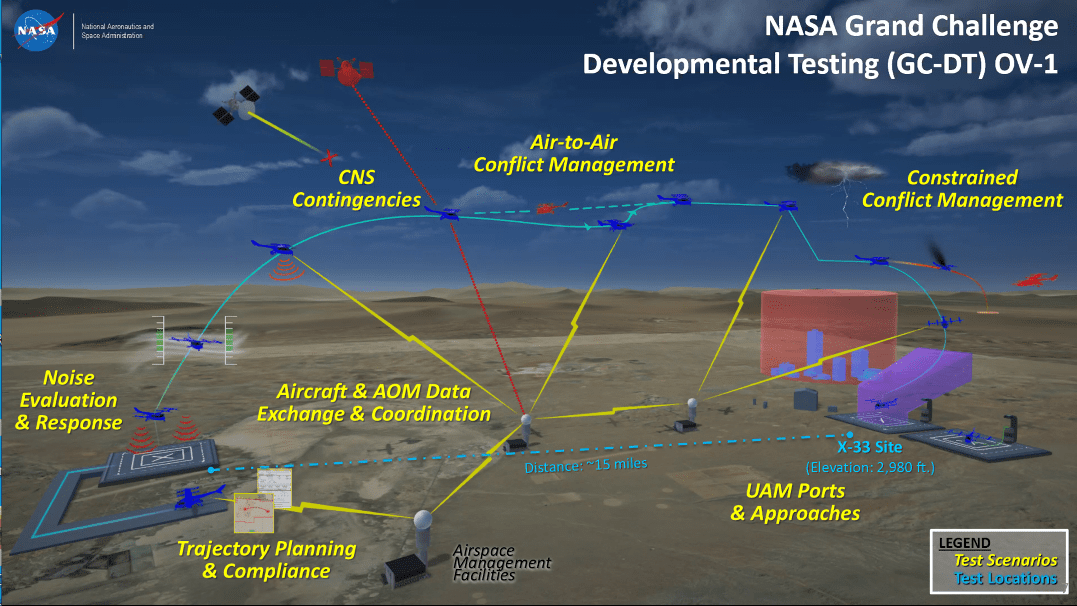 A depiction of NASA's Grand Challenge developmental test concept, subject to change.