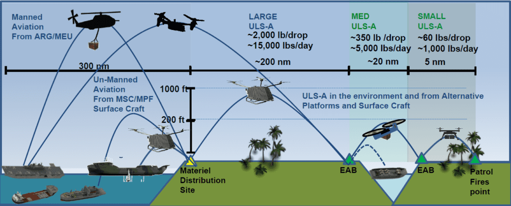 https://www.aviationtoday.com/wp-content/uploads/2020/03/uls-a-slide-2-borrelli-1024x413.png