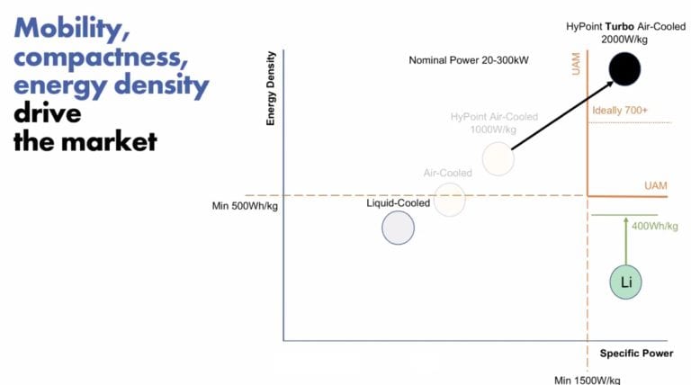 Will Hydrogen Fuel Cells Play a Role in the VTOL Revolution? - FLYTLINK
