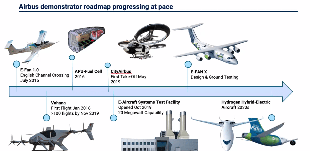 Airbus Targets Both Conventional And Hydrogen Platforms For Mid-2030s