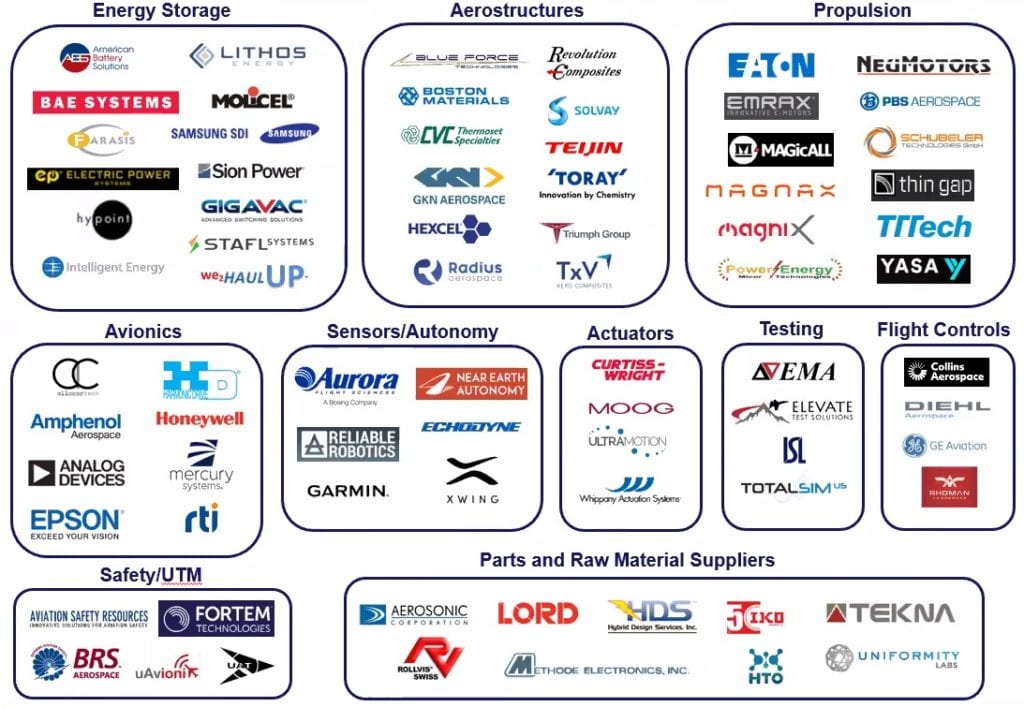 Agility Prime ‘Air Race To Certification’ Moves Ahead, Air Force Examines Evtol Supply Chains ...