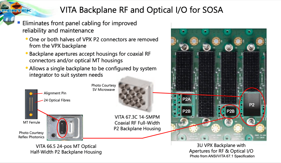SOSA Targets Open Architecture Designs for New Radar and Electronic ...