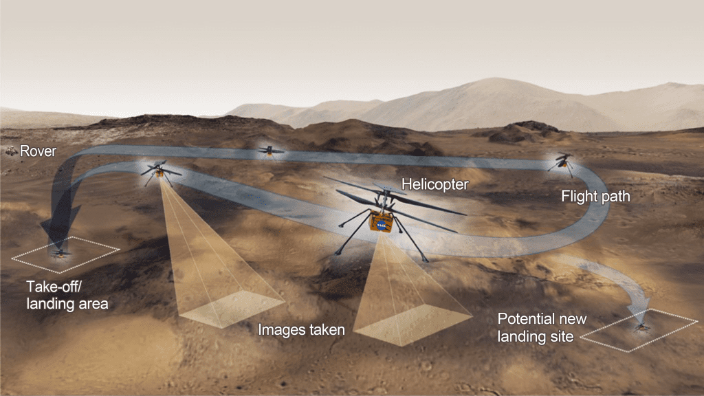 NASA Prepares for Next Step in Mars Ingenuity Helicopter Flight Demonstration - Avionics International