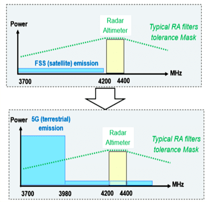 radar altimeter