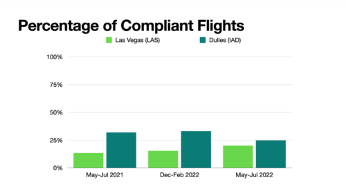 Aloft Offers Native LAANC Integrations for Enhanced Drone Operations