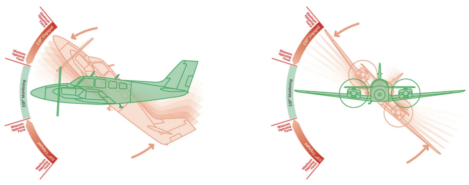 Garmin Gets FAA Thumbs Up for GFC 600 Autopilot in King Air F90s